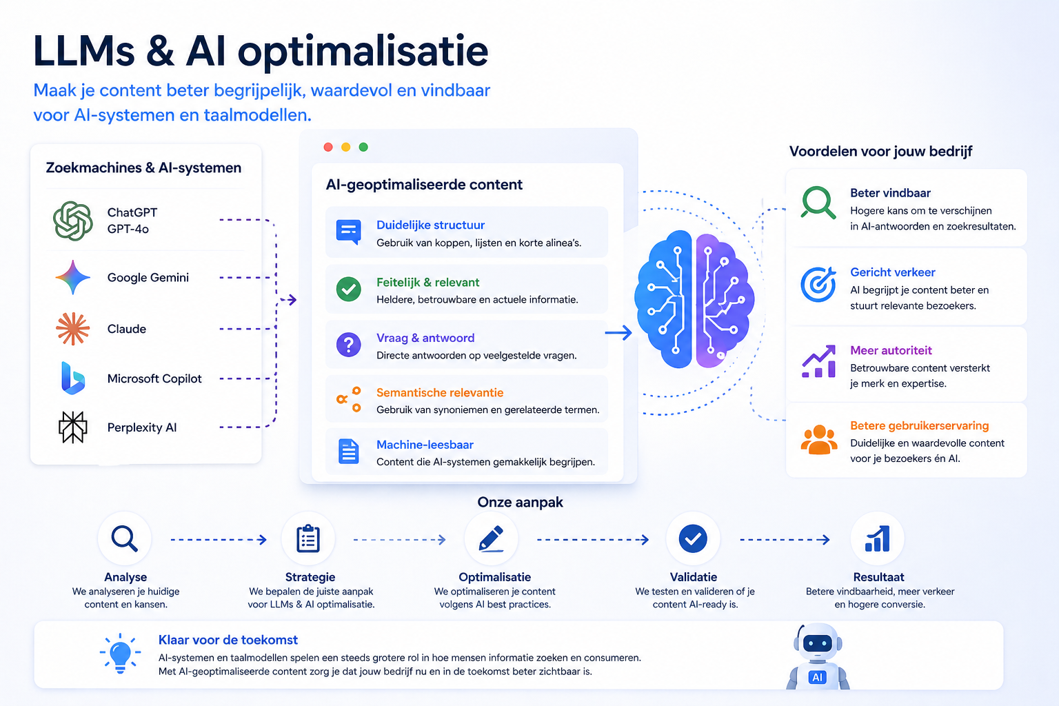 Server-side tracking uitleg met datastroom van gebruiker naar server en analytics tools